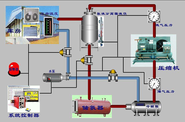 �\�������O(sh��)��ʹ���еĹ�(ji��)�ܷ���